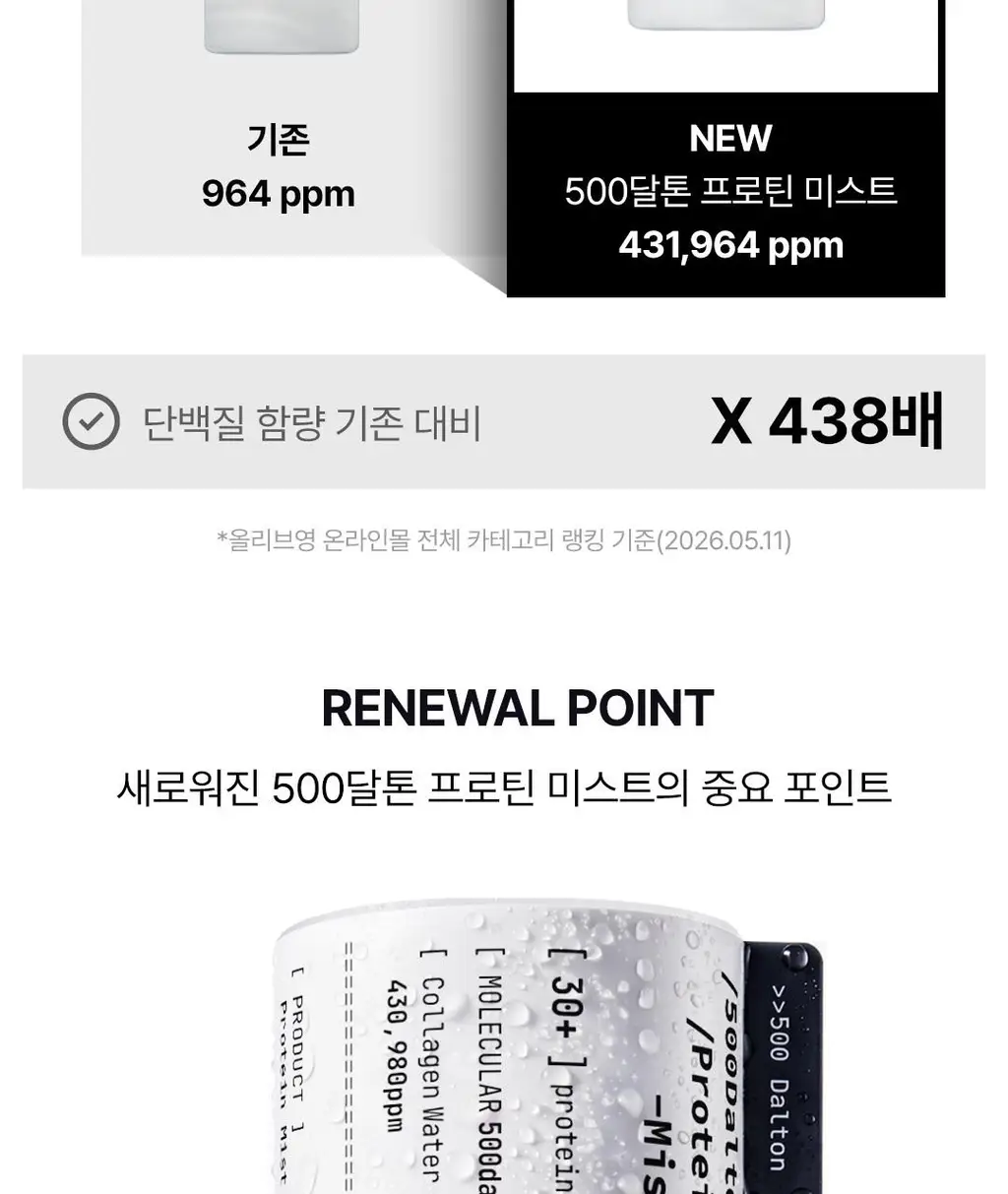 [1초미스트/화잘먹/속건조] 밀리밀리 500달톤 프로틴 콜라겐 미스트 55ml 상세페이지 4